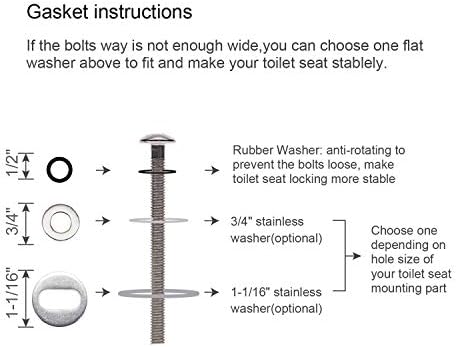 Secure Durable Toilet Seat Hinges