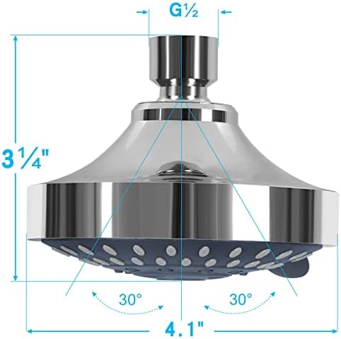 High Pressure Jets and Power Mist