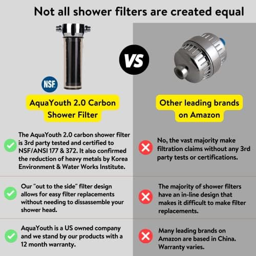 Soothing Showers for Dry Skin and Hair with NSF-CertIFIED Protection