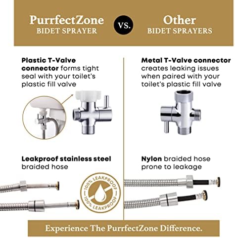 Stain Fighter Purrfectzone Bidet Sprayer Kit for ToileTRIES and More