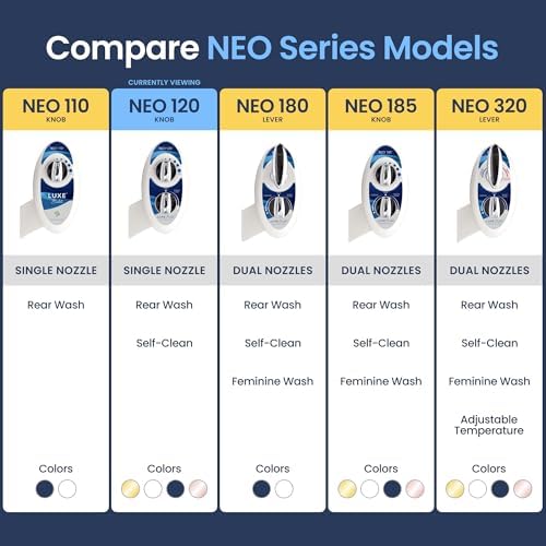 Elevate Hygiene With LUXE Bidet NEO 120 Blue