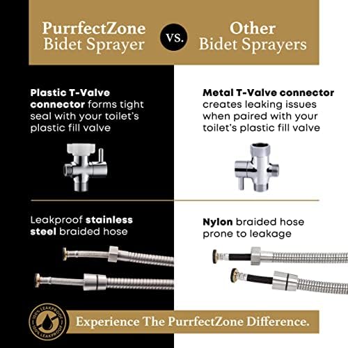 Stain Fighter Purrfectzone Bidet Sprayer Kit for ToileTRIES and More