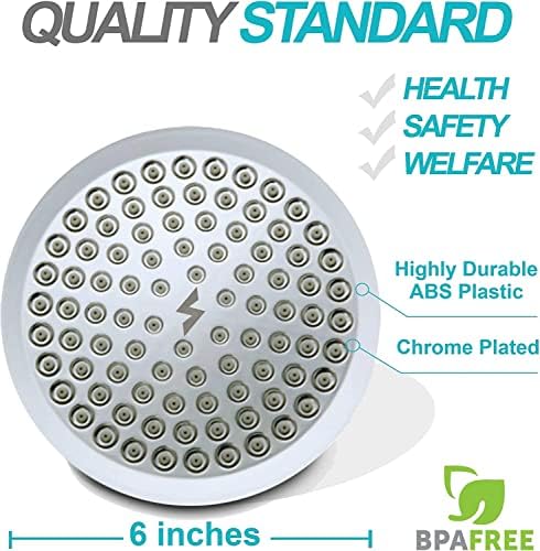 SparkPod Luxury High Pressure Rain Shower Head
