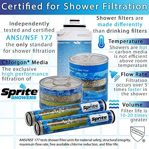 Bath Filter Cartridge Blue